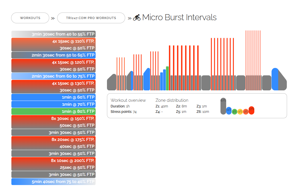 Micro Burst Intervals