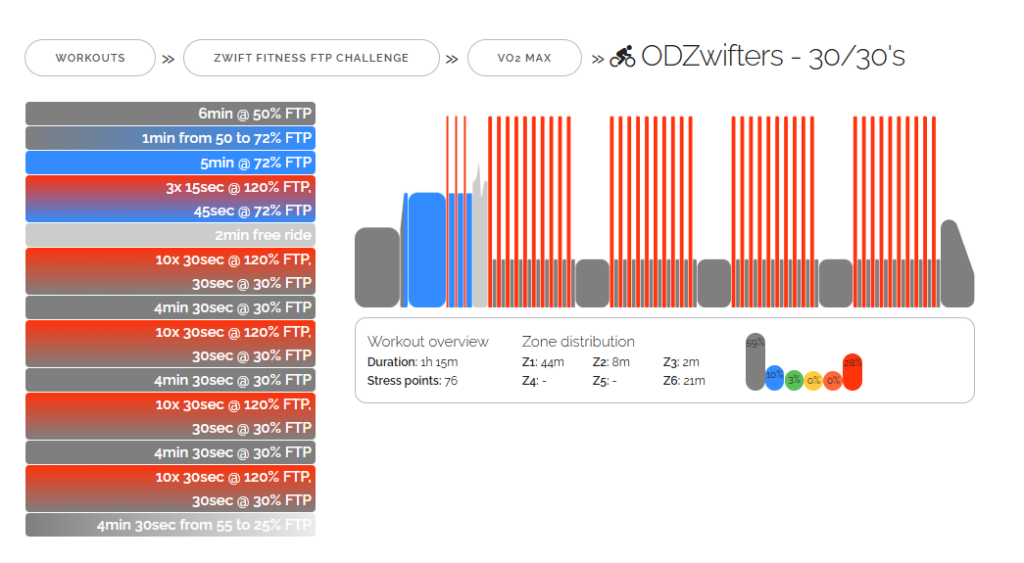 ODZwifters - 3030's