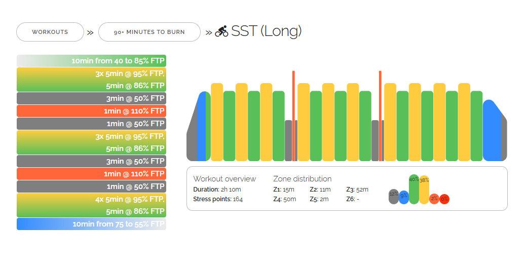 SST (Long)