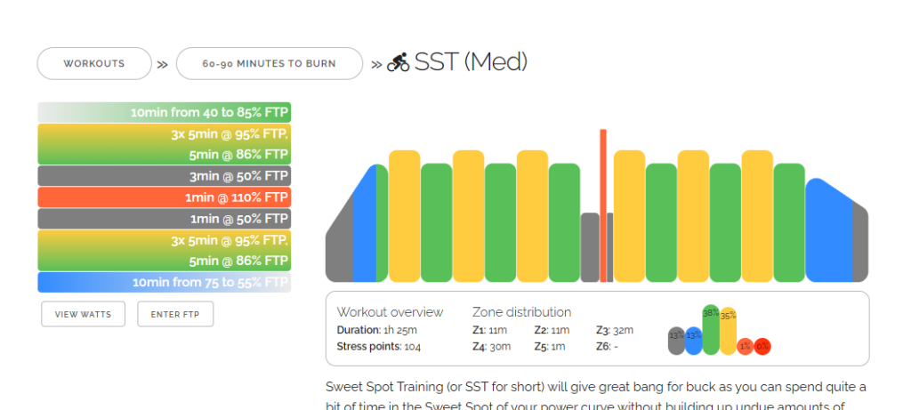 SST (Med)