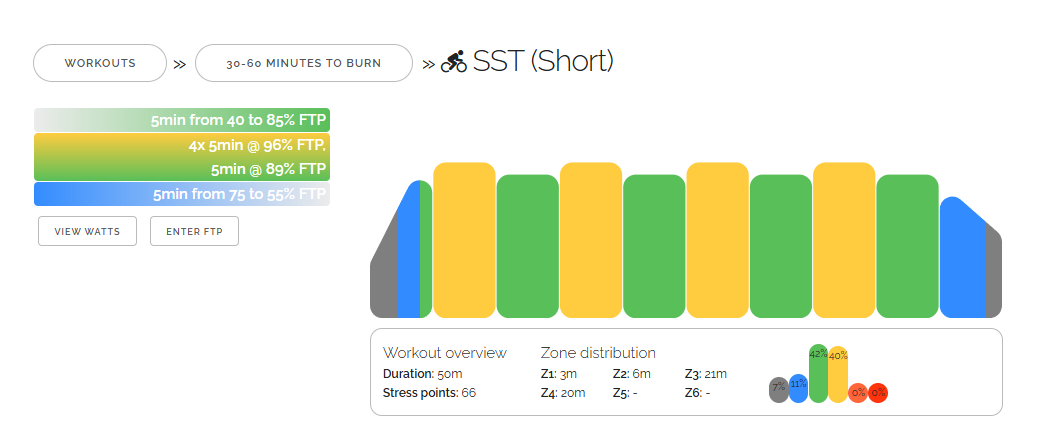 SST (Short)