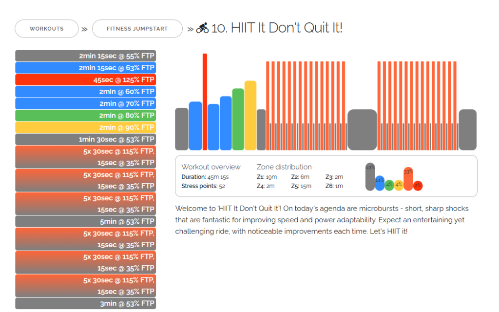 HIIT
