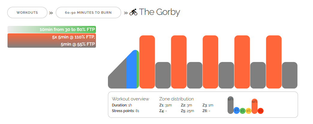 The Gorby