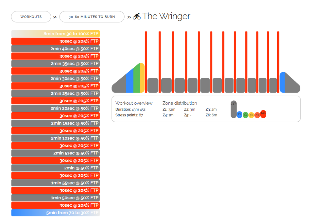 The Wringer