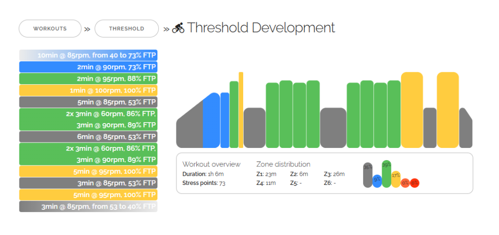 Threshold Development