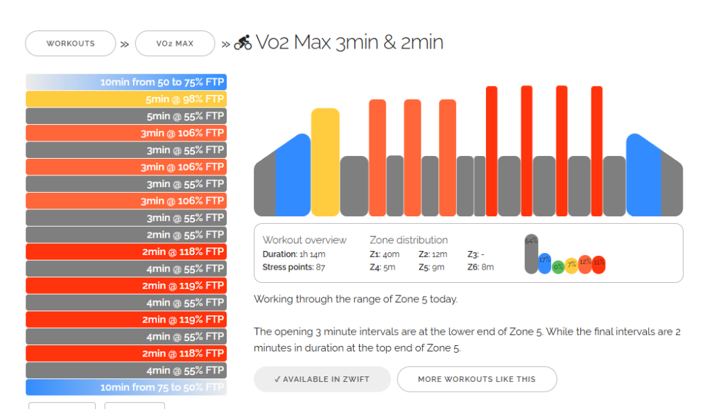 Vo2 Max 3min & 2min