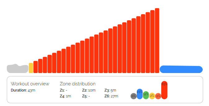01. FTP Ramp Test