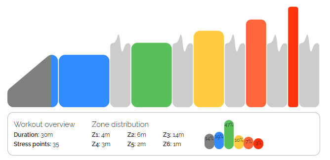 02. Zone Benchmarking