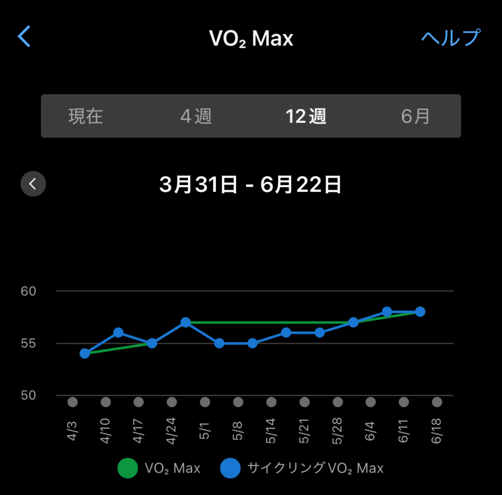 VO2MAX
