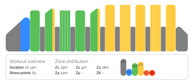 5-02. Threshold Development