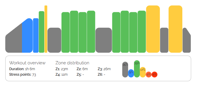 5-04. Threshold Development