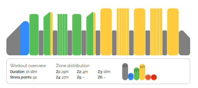 6-02. Threshold Development