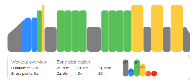 6-04. Threshold Development